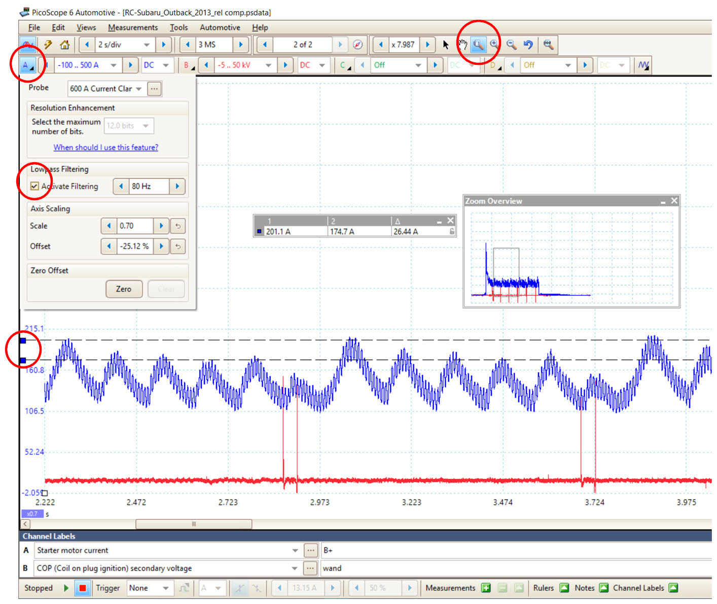 Options for testing Relative Compression