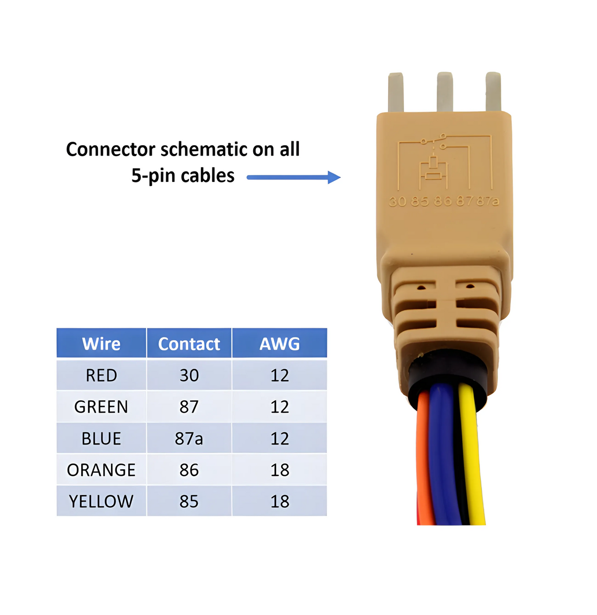 5-Pin ISO 280