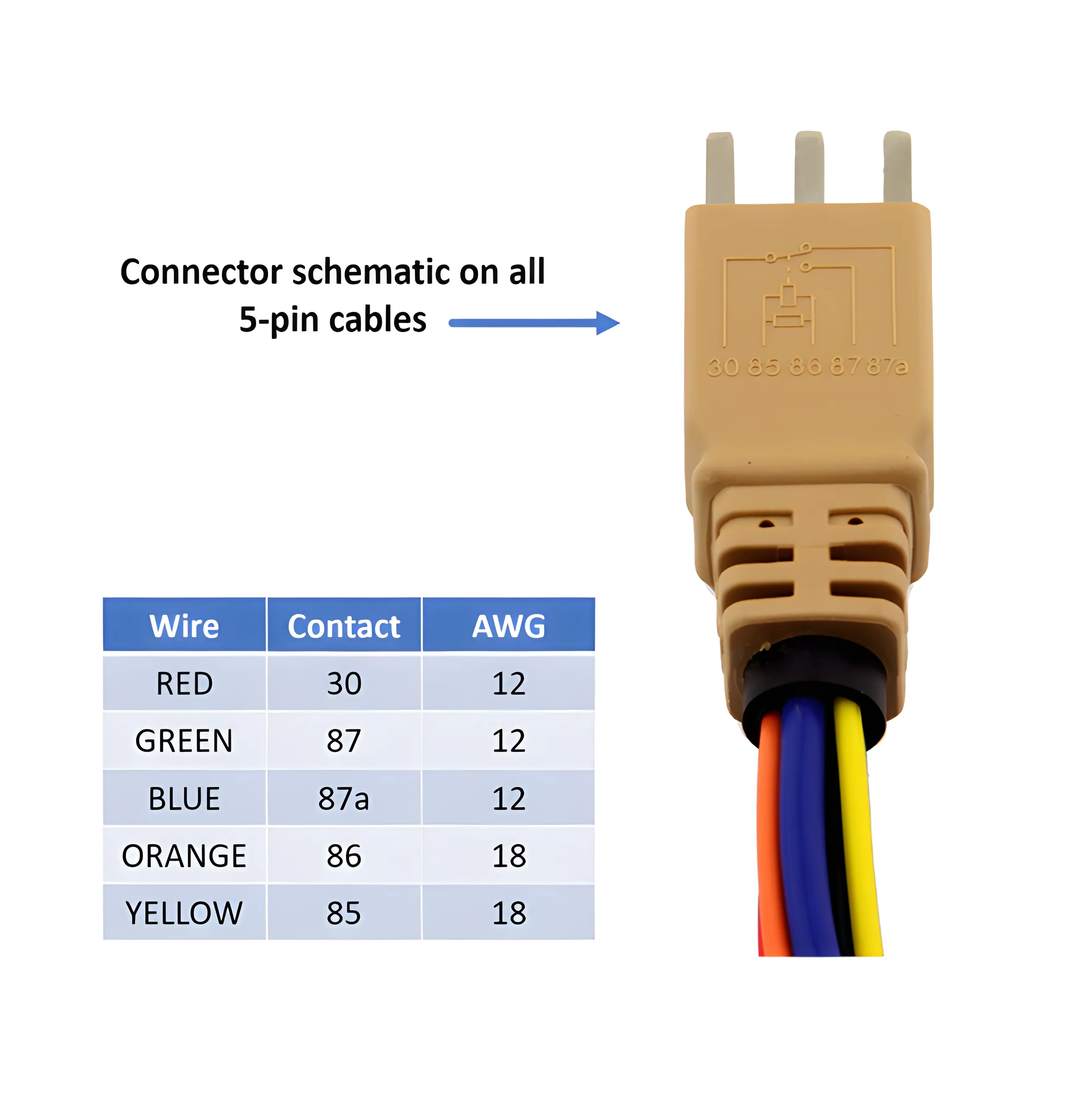 5-Pin ISO 280