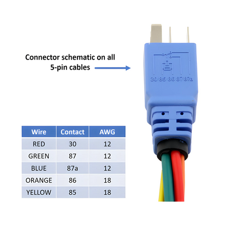 5-Pin ISO Micro