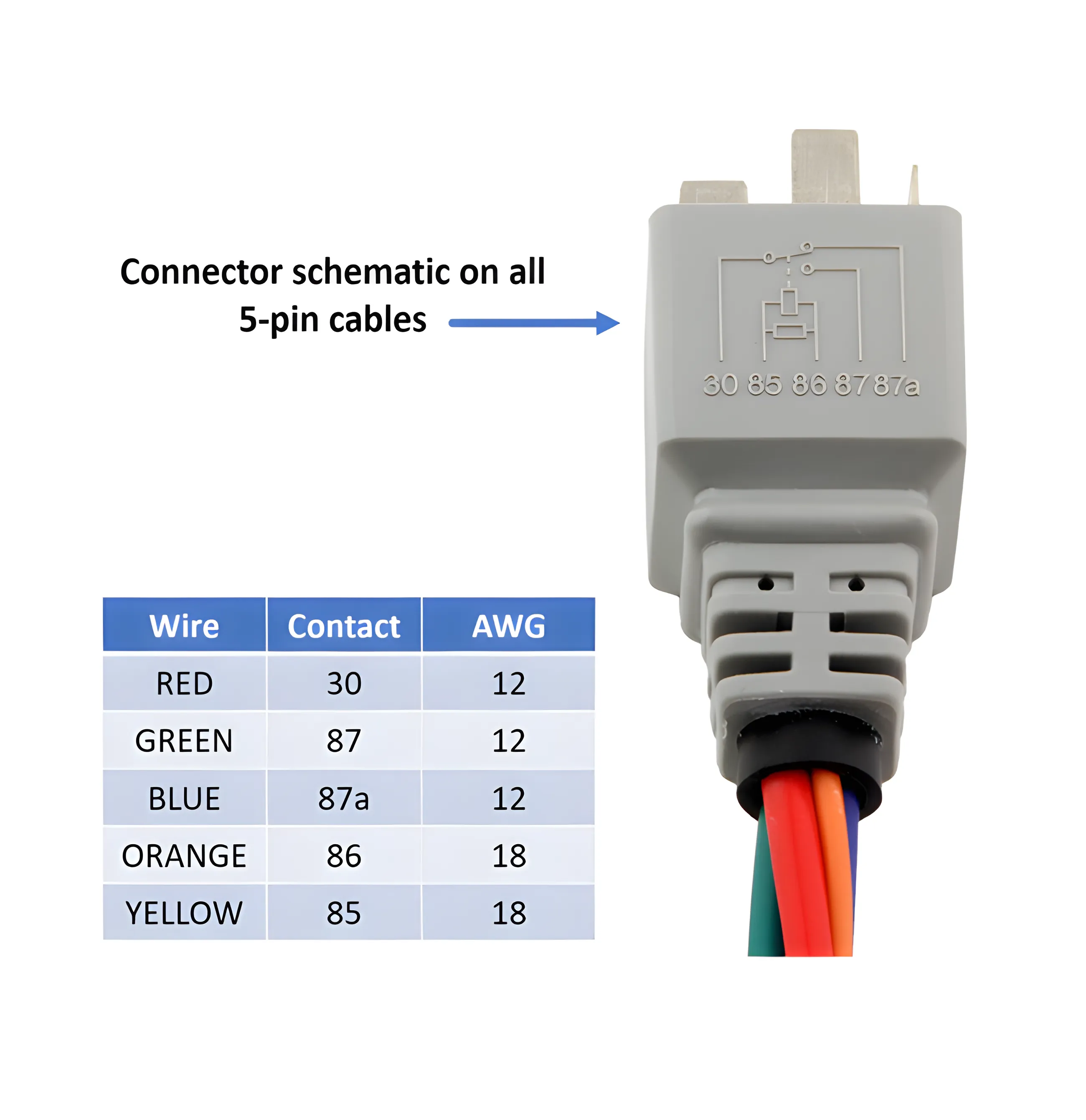 5-Pin ISO Mini