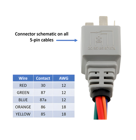 5-Pin ISO Mini