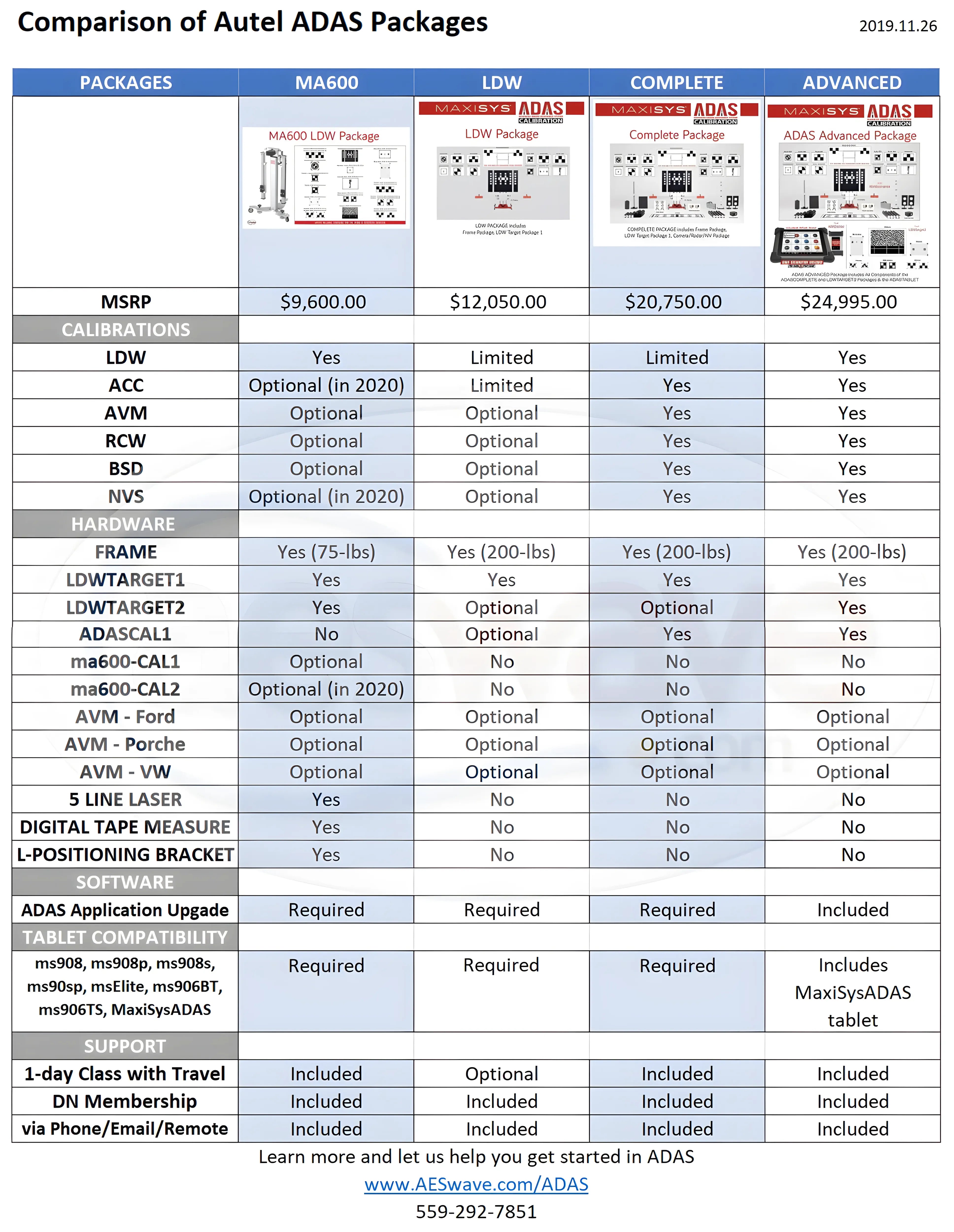 ADAS MA600 Package (LDW)