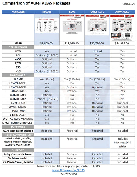ADAS MA600 Package (LDW)