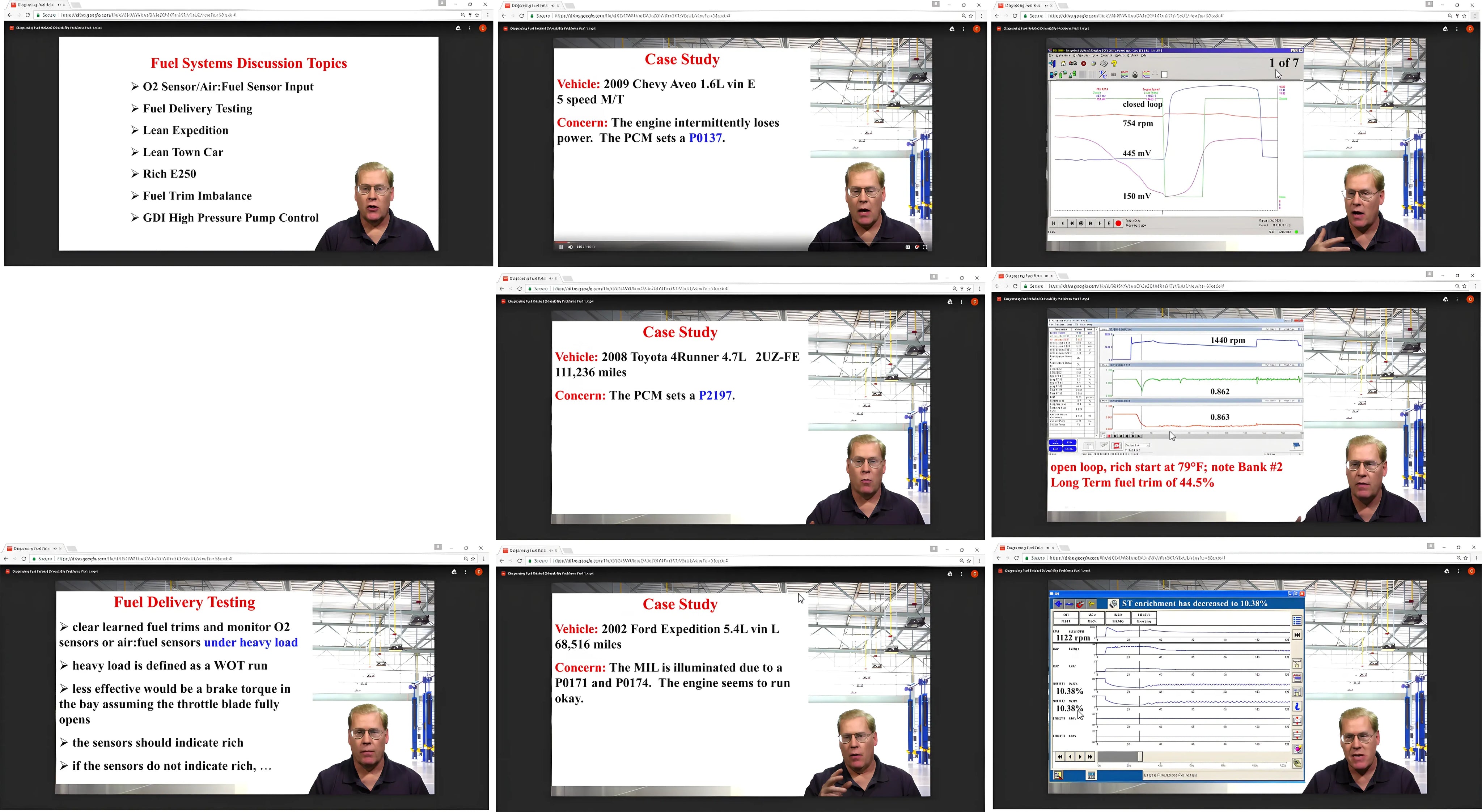 Diagnosing Fuel Related Driveability Problems with Scan Data by John Thornton