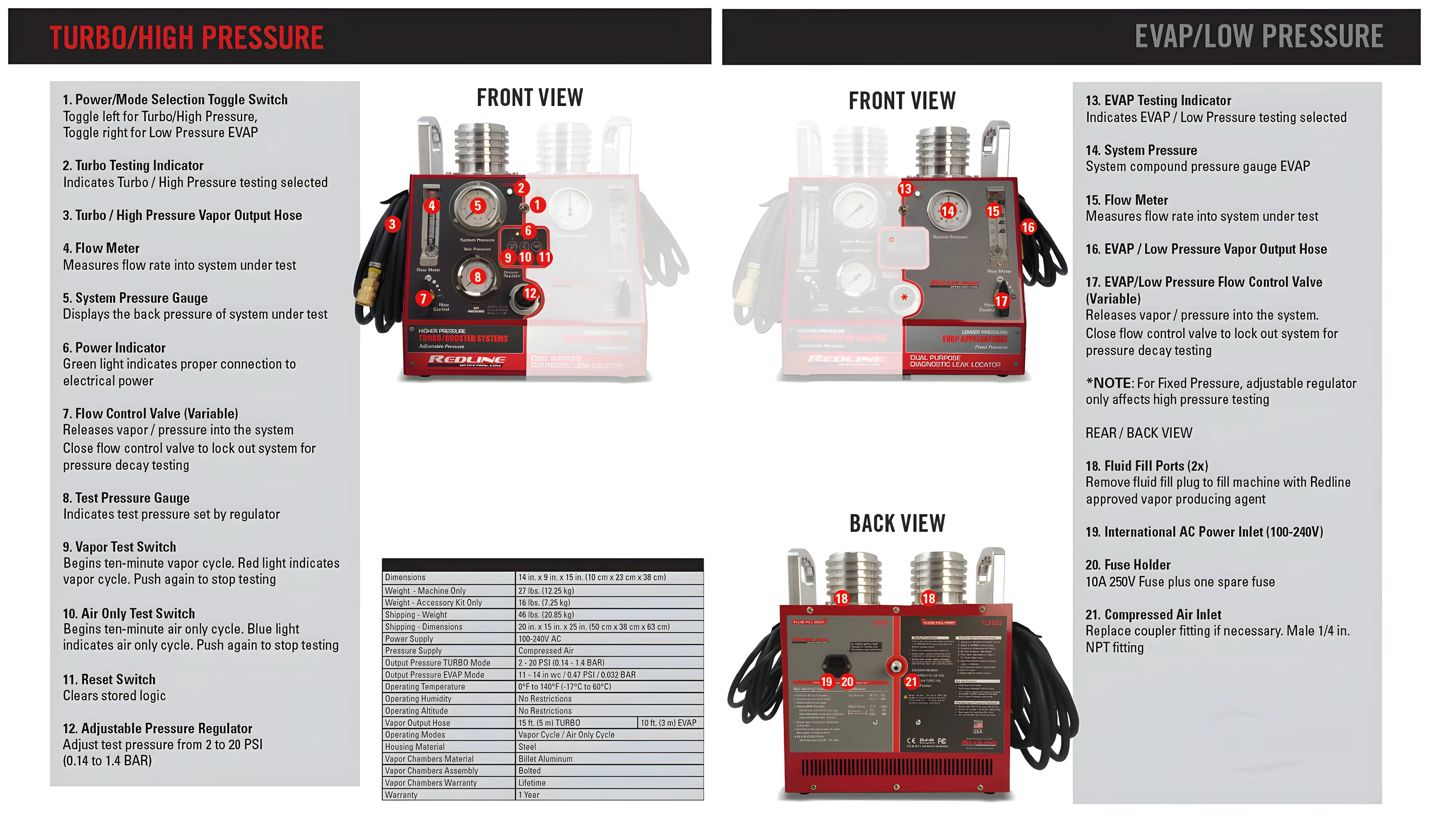 Dual Purpose Diagnostic Leak Locator (95-0130)