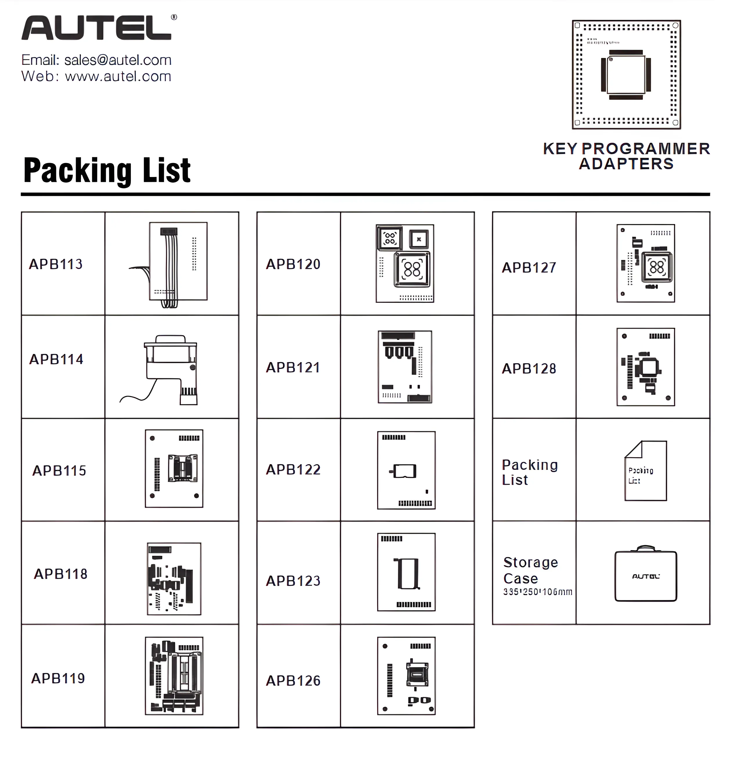 Expanded Key Programming Accessories (IMKPA)