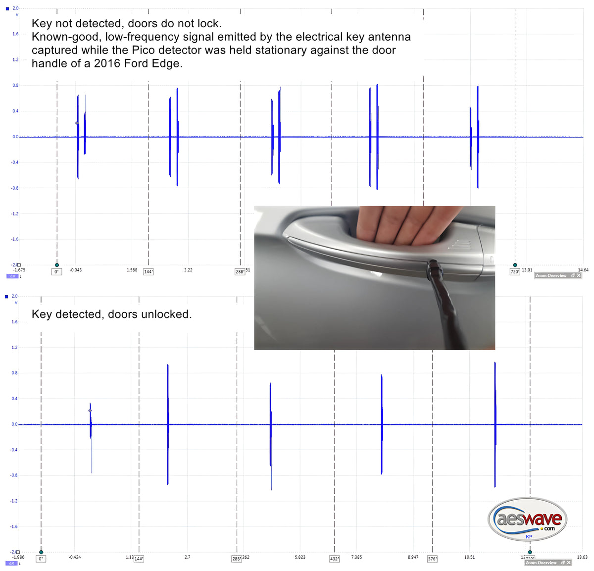 Keyless Entry Carrier Signal Detector
