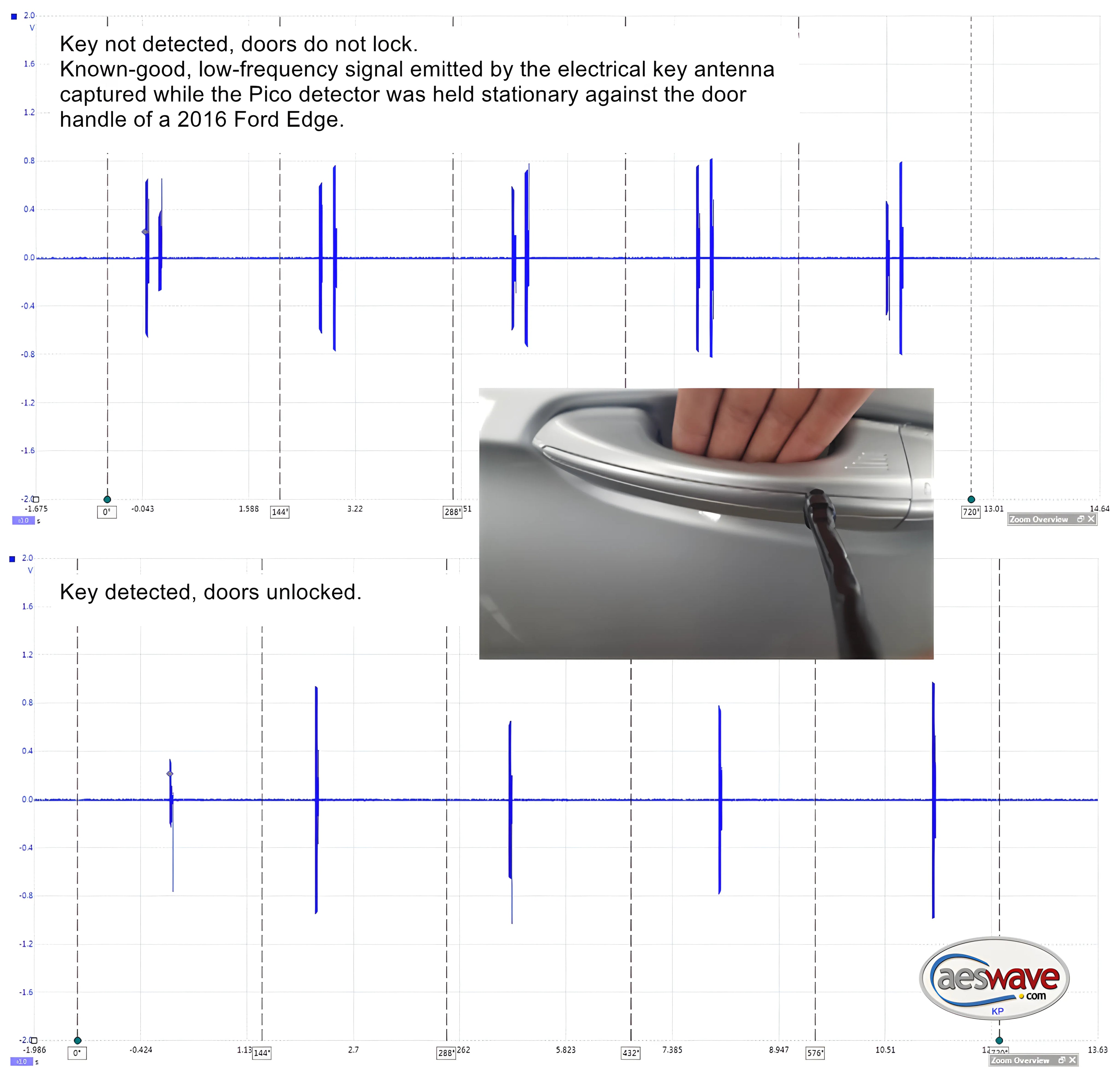 Keyless Entry Carrier Signal Detector
