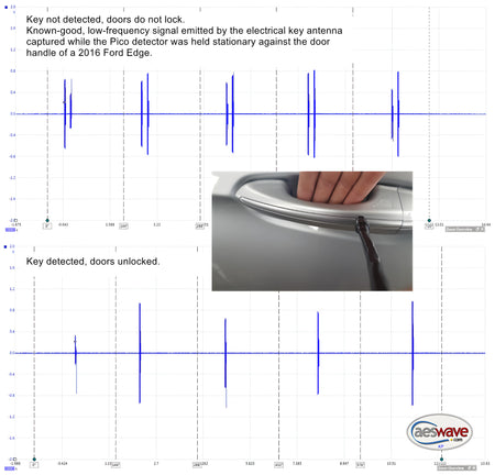 Keyless Entry Carrier Signal Detector