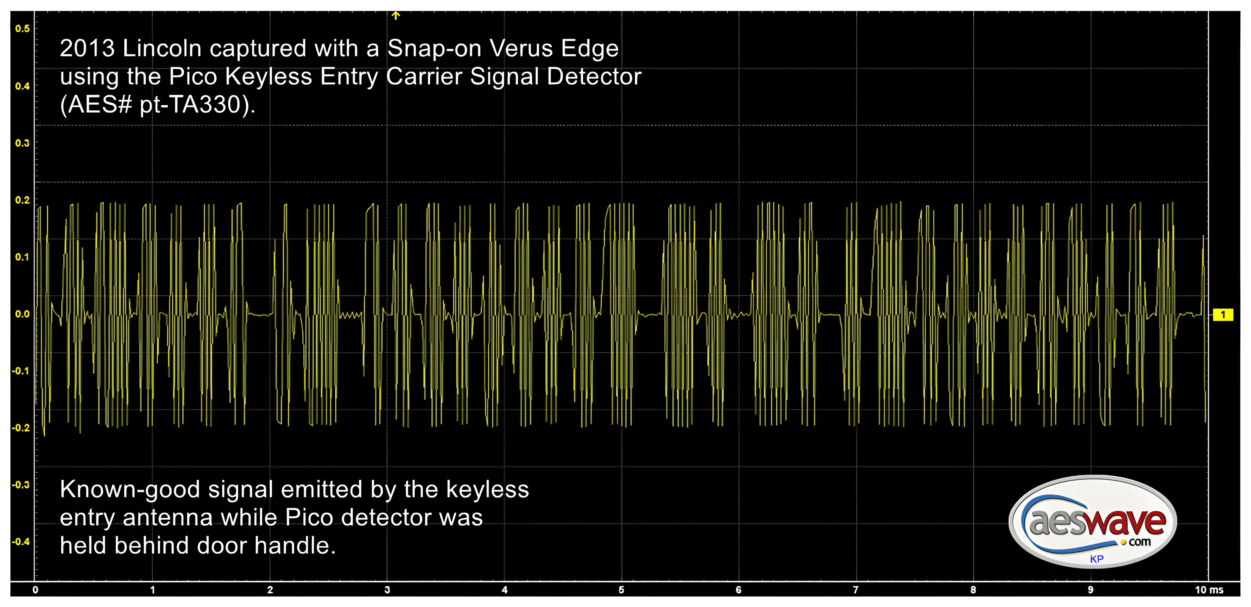 Keyless Entry Carrier Signal Detector