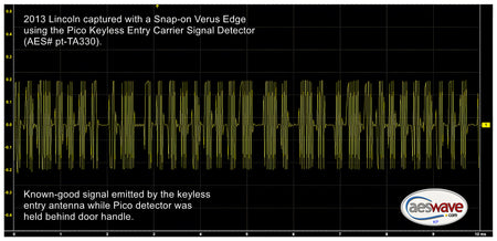 Keyless Entry Carrier Signal Detector