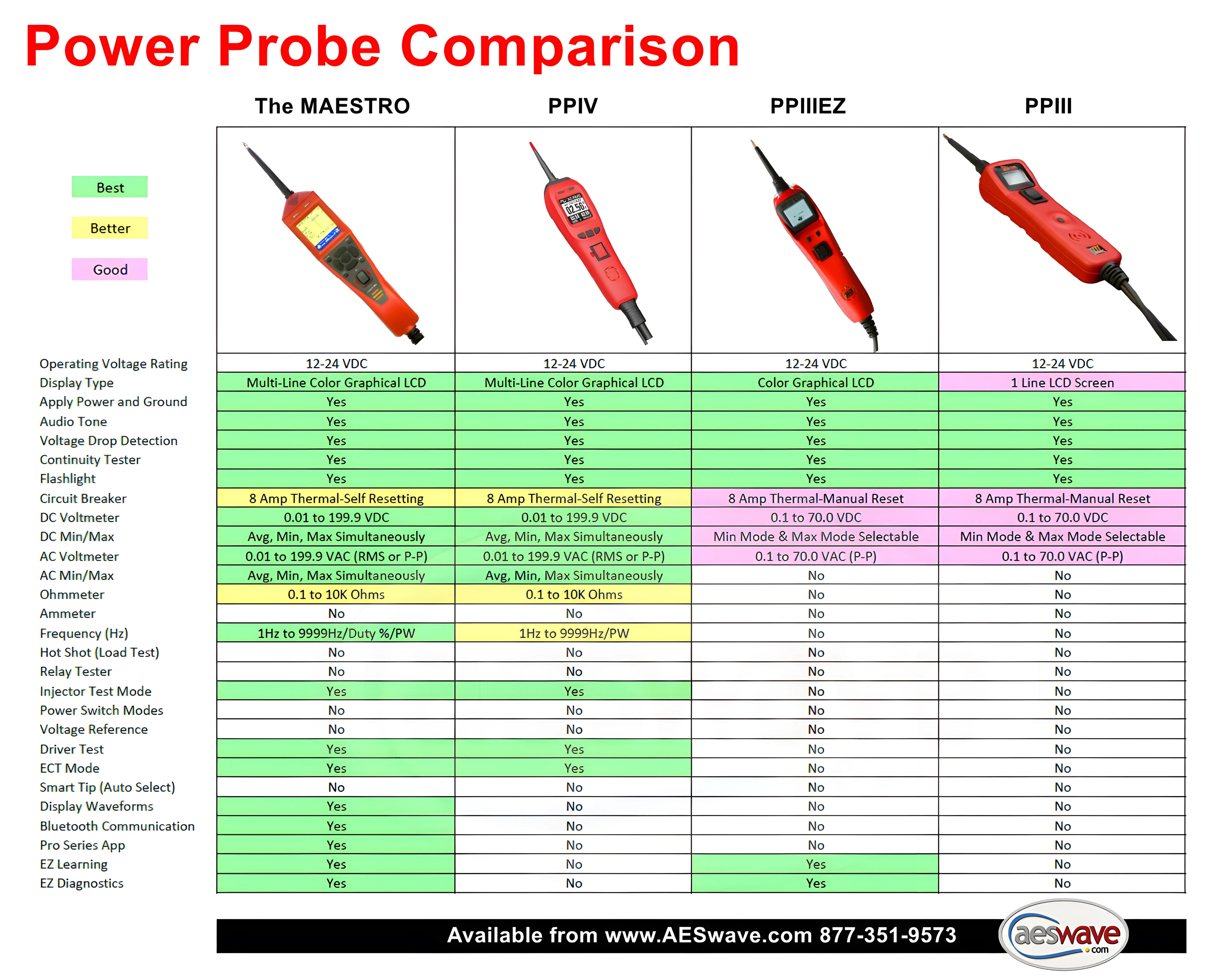 Maestro by Power Probe Tek