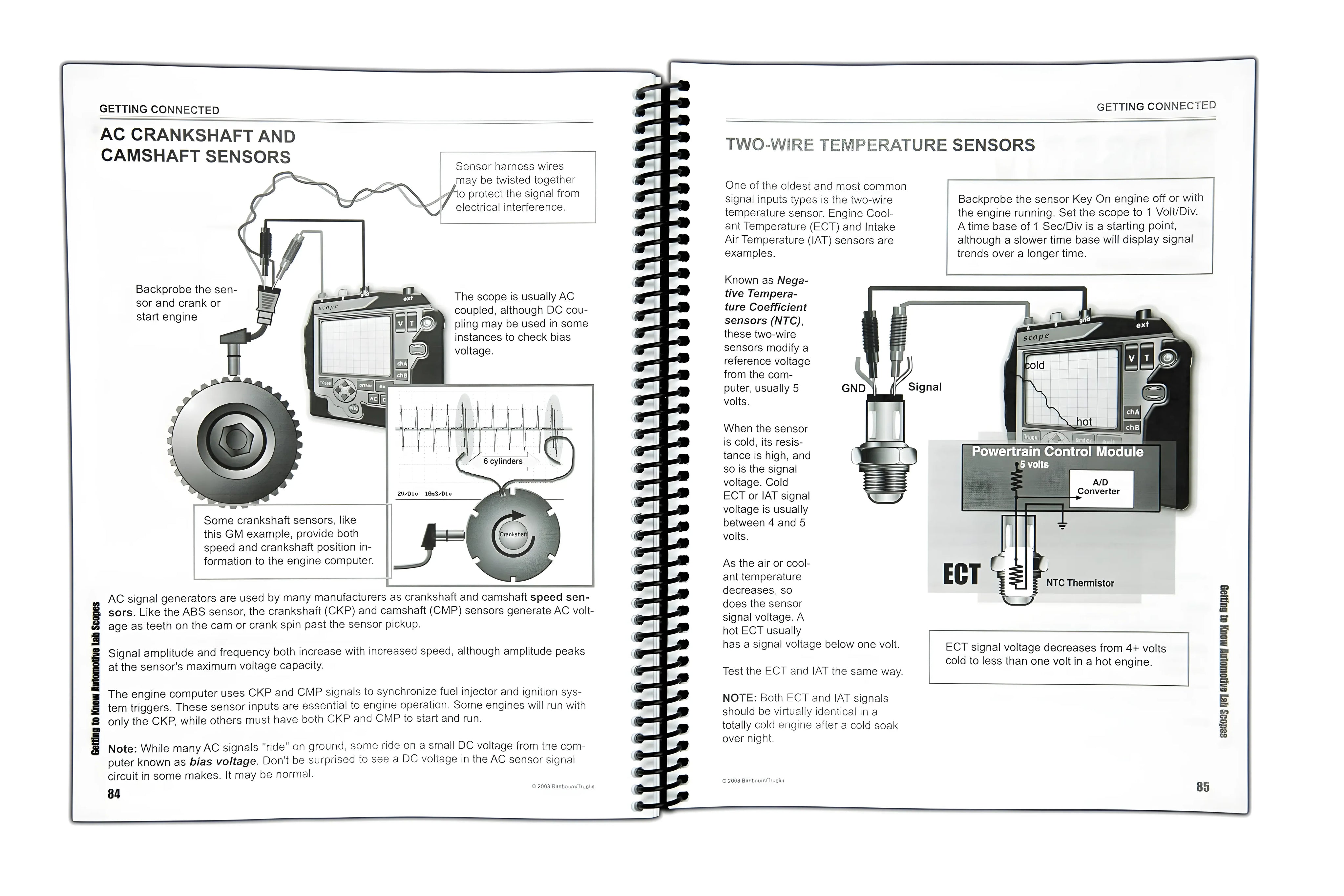 Mastering The Labscope