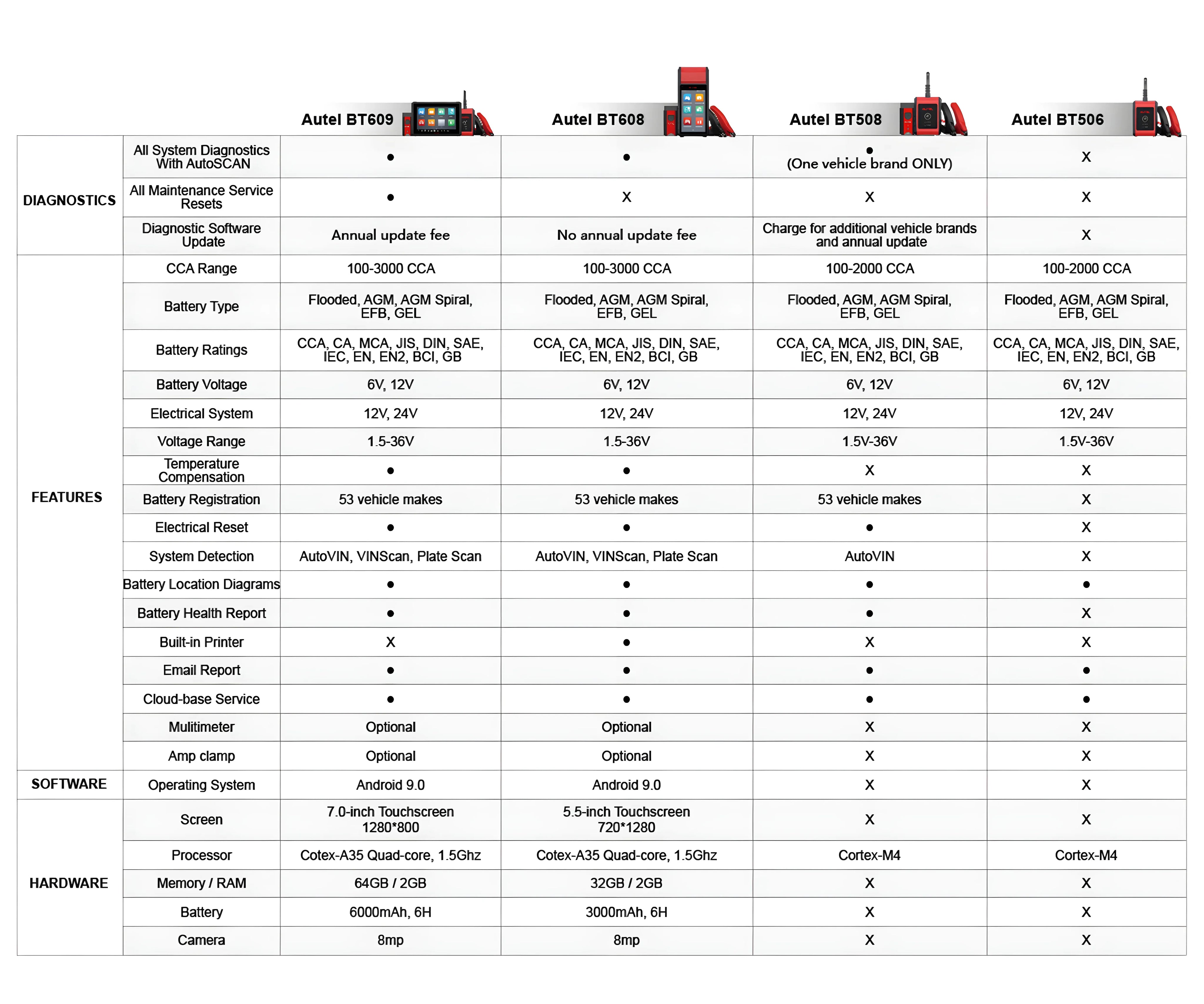 MaxiBAS BT609 Battery and Electrical System Diagnostics Tablet