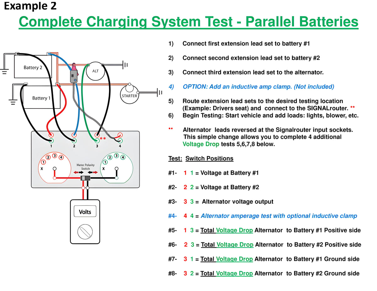 SIGNALrouter