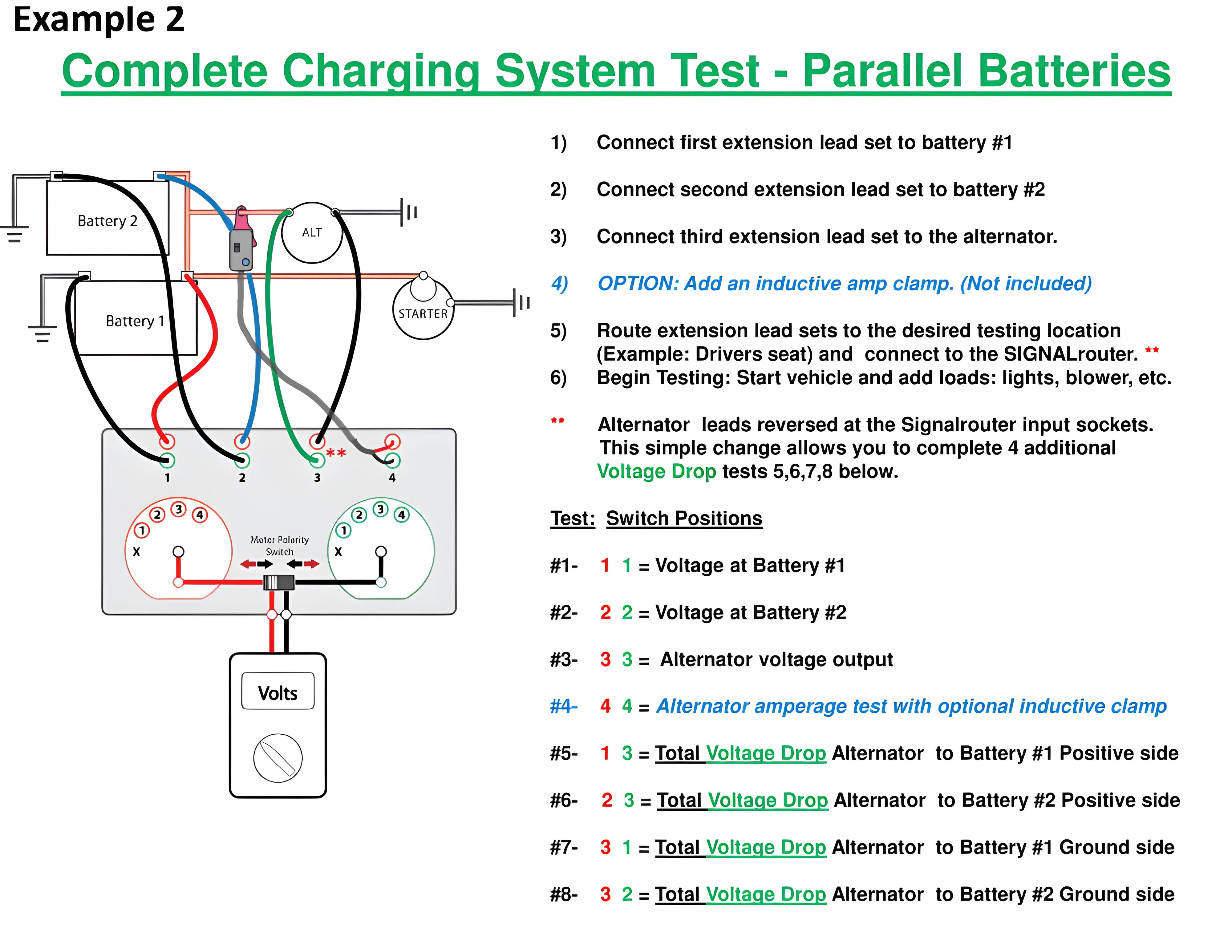 SIGNALrouter