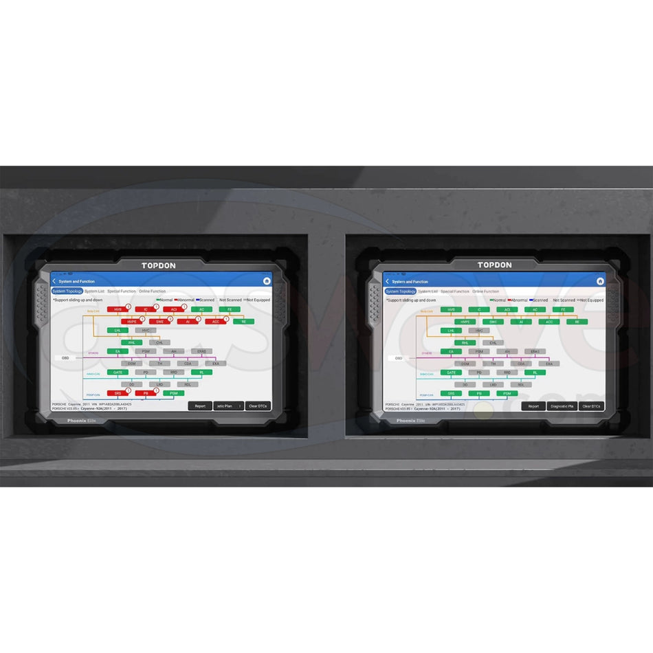 Elite Scope Scanner All Scan Tools – AESwave