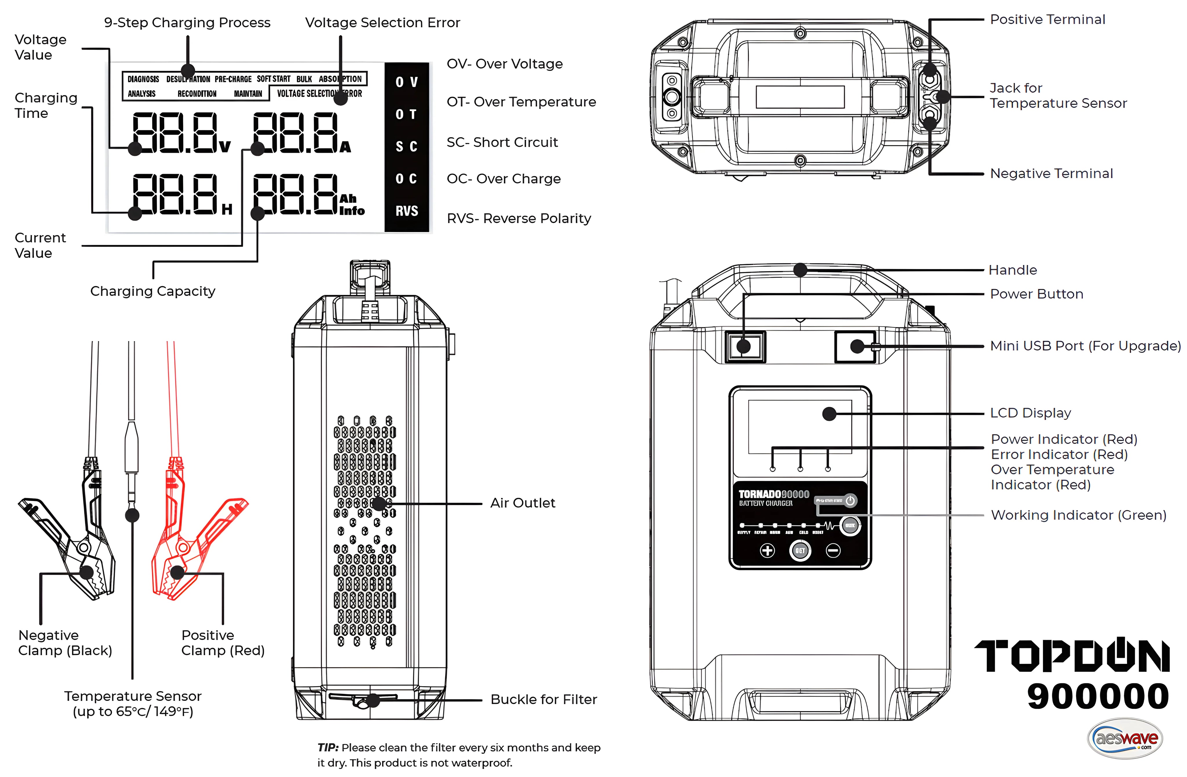 Tornado90000 Smart Charger and Stable Power Supply