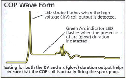 Waekon 76562 COP VS Quick Probe – AESwave