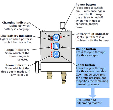 WPS500X Pressure Transducer Kit