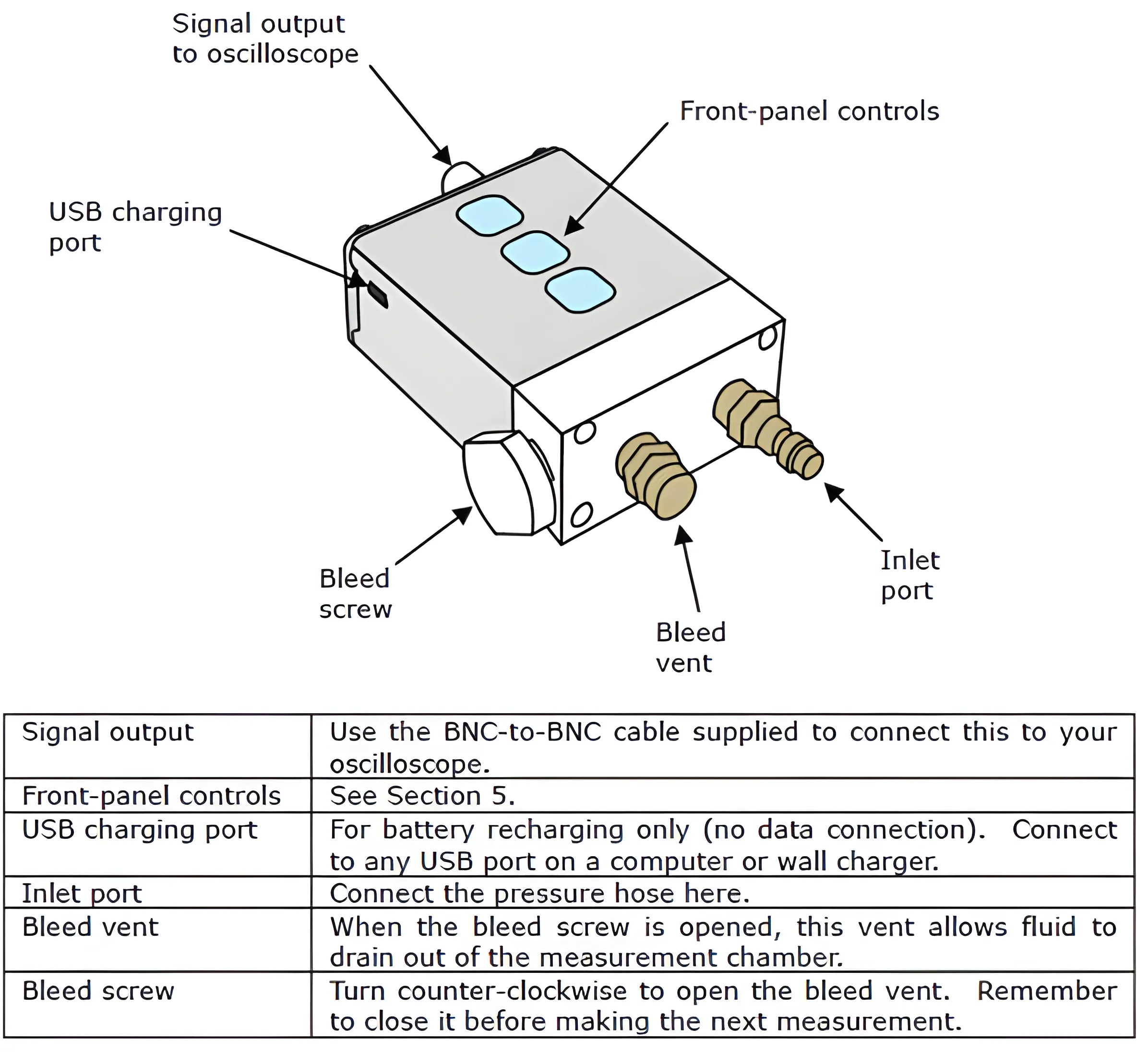 WPS500X Pressure Transducer Kit