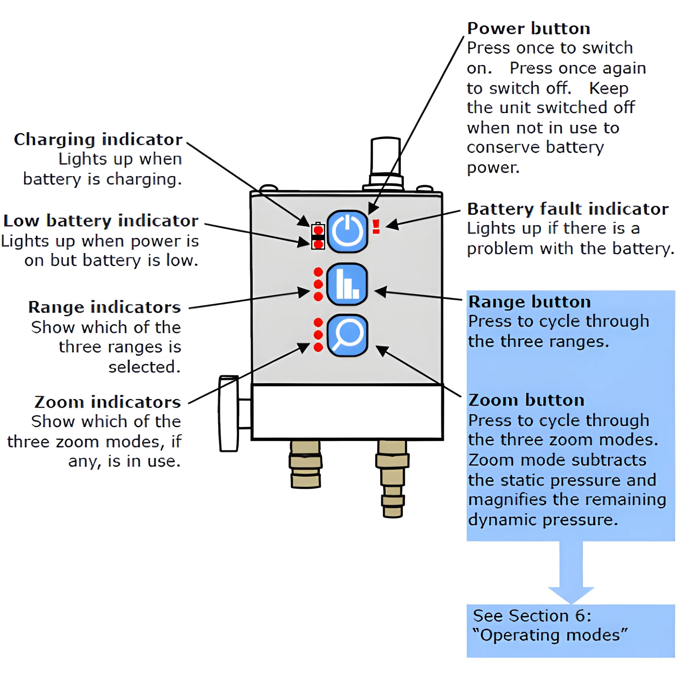 WPS500X Pressure Transducer