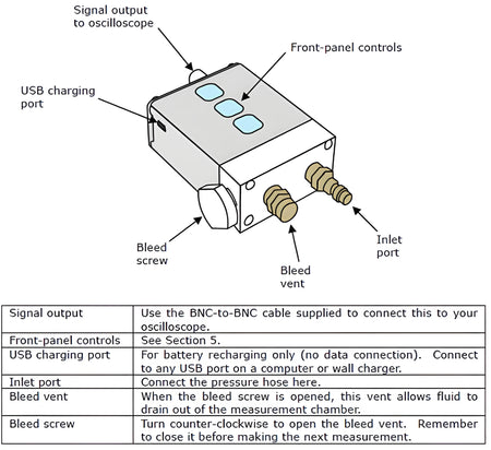 WPS500X Pressure Transducer