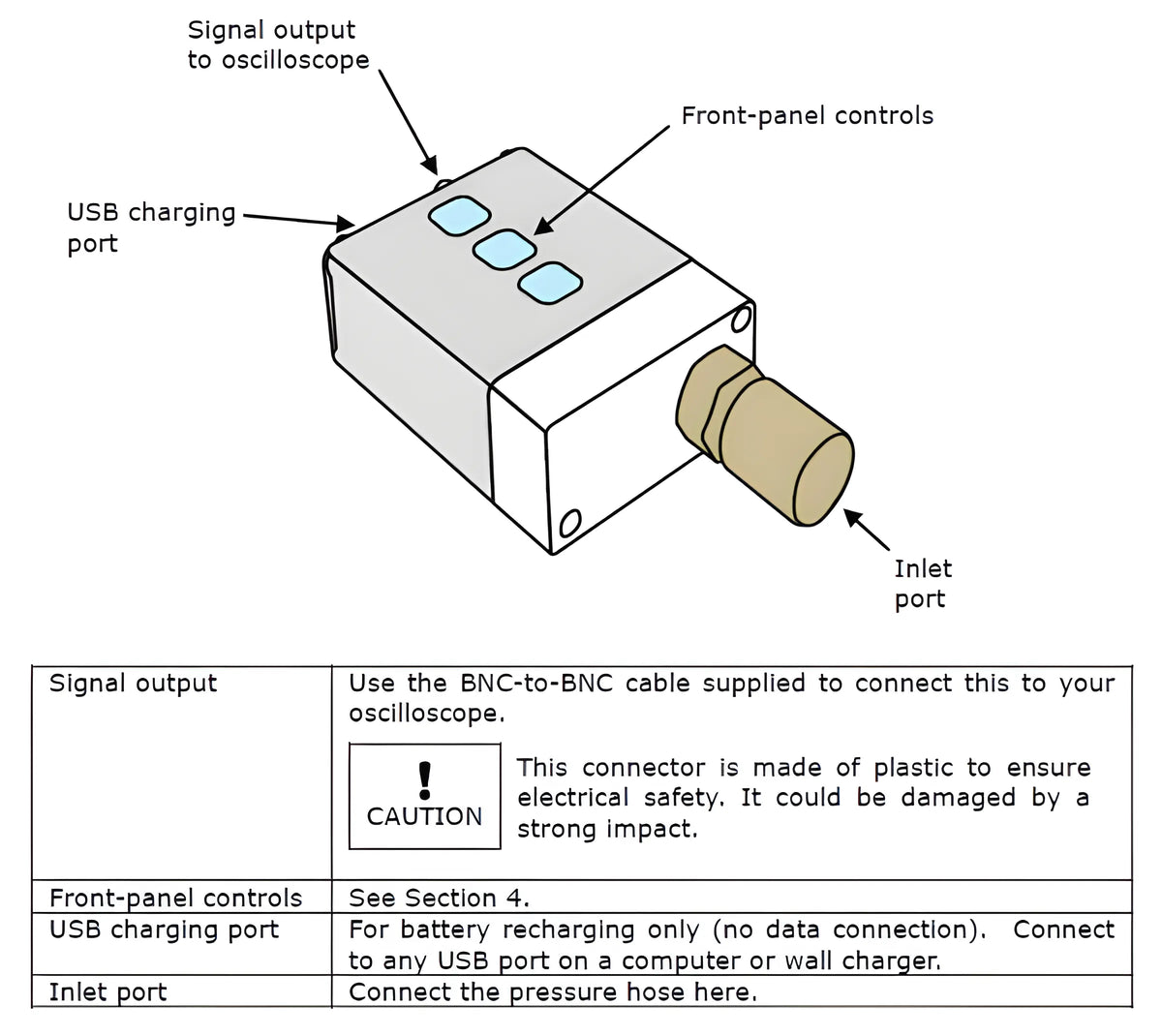 WPS600c Pressure Transducer Kit