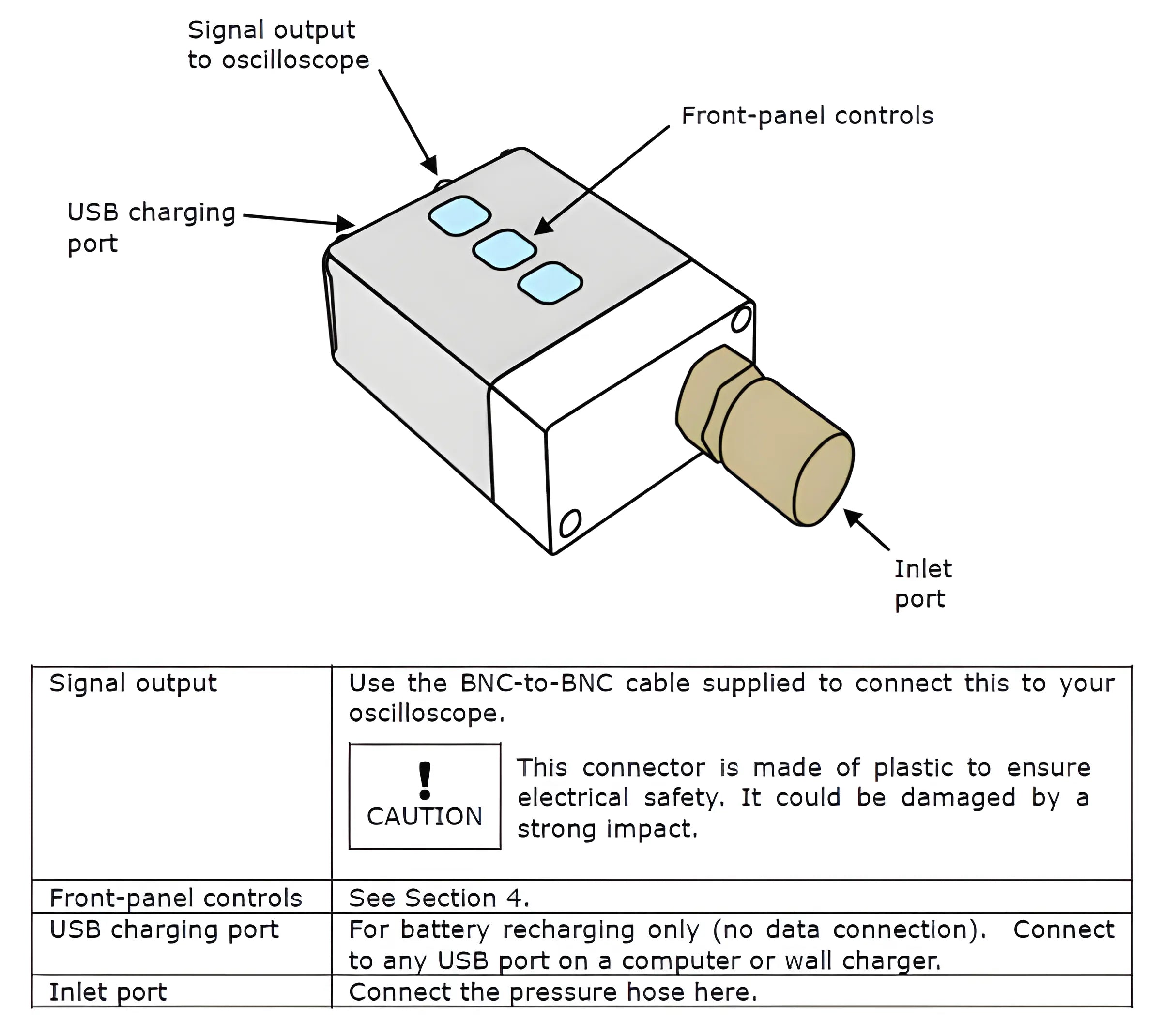 WPS600c Pressure Transducer Kit