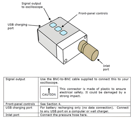 WPS600c Pressure Transducer Kit