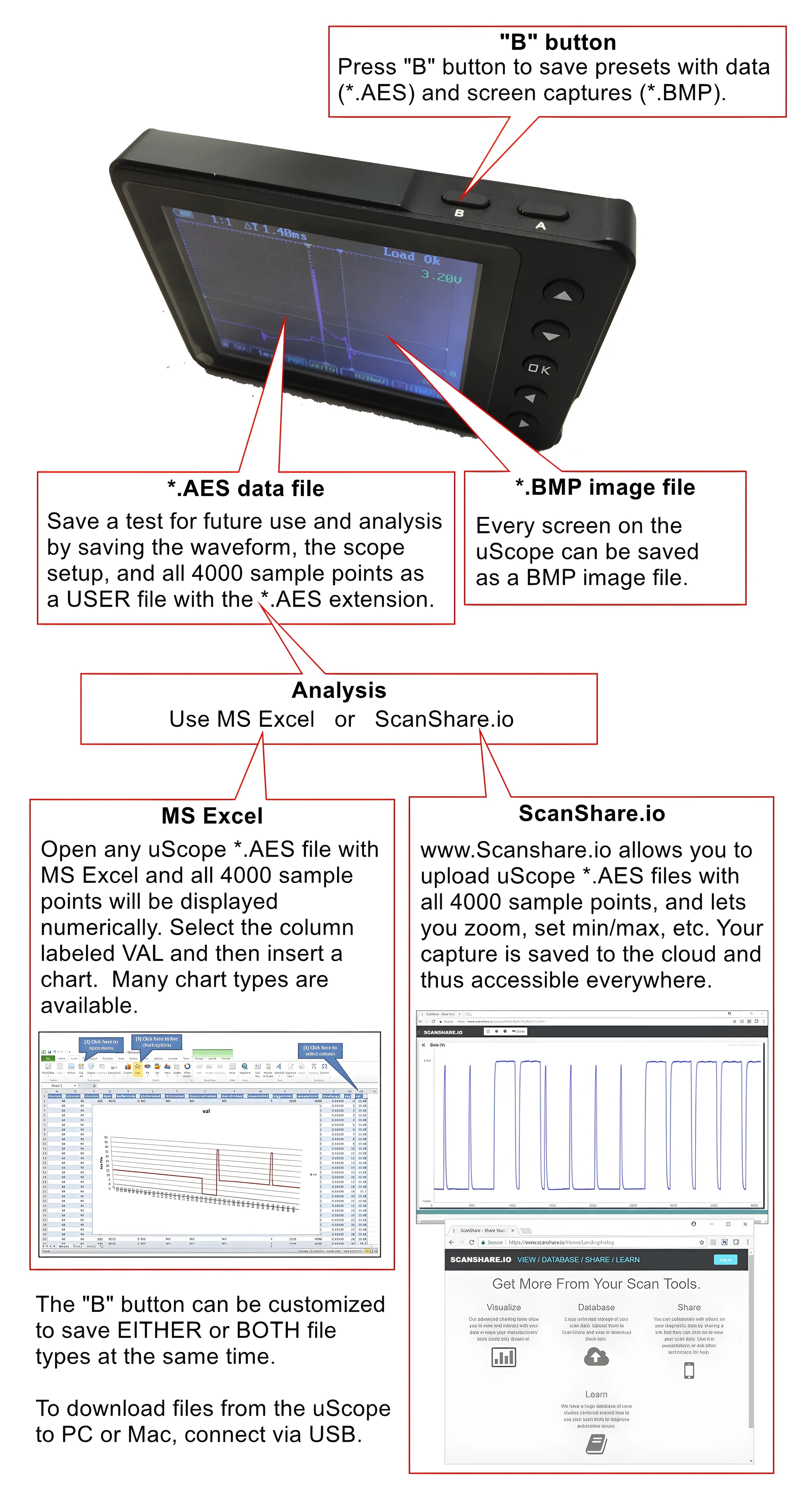 uScope Basic Kit