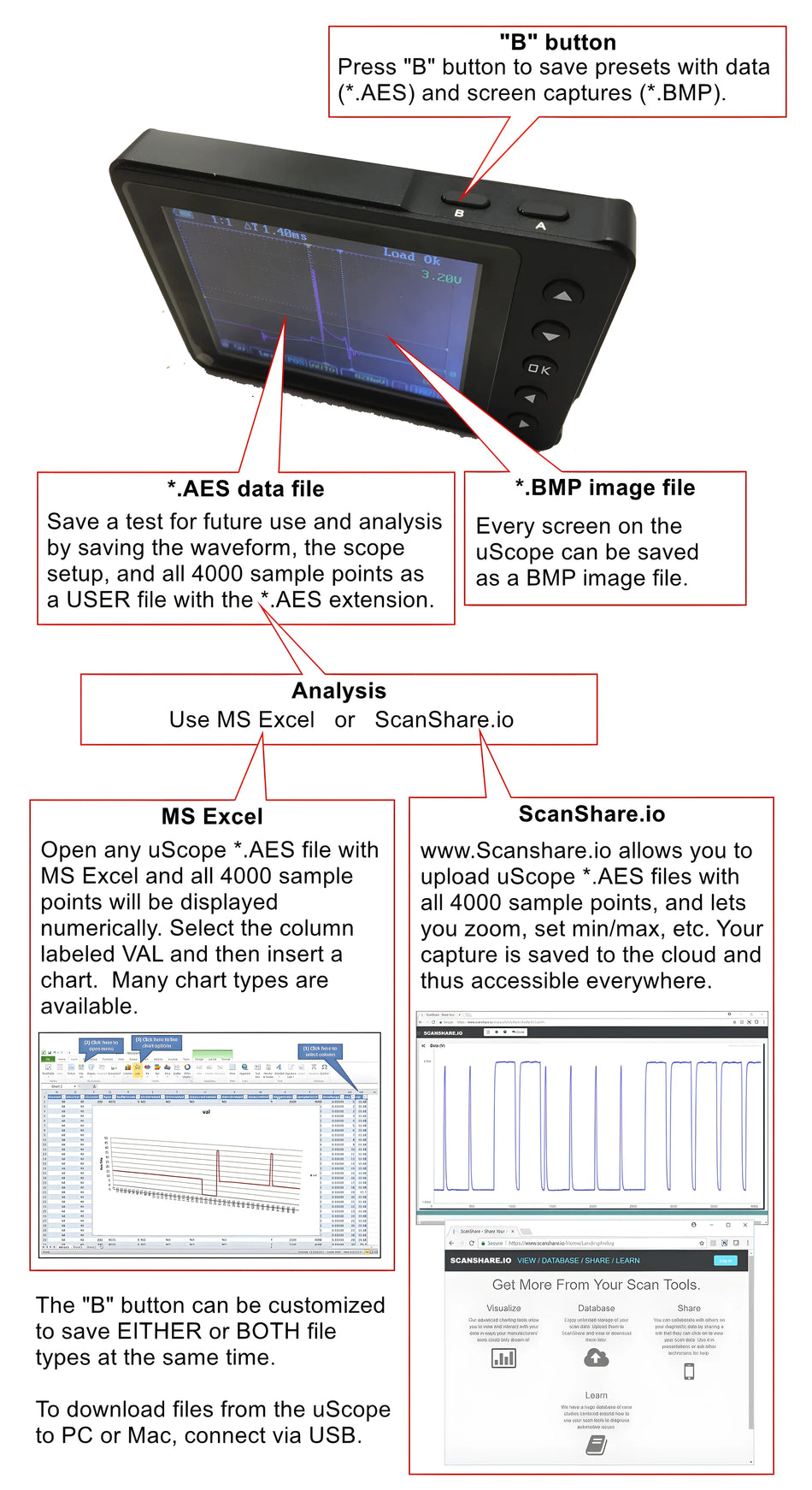 uScope Basic Kit