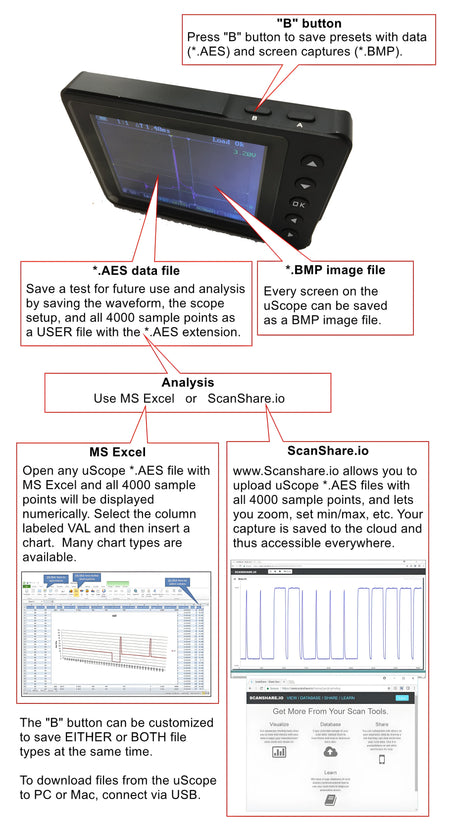 uScope Master Kit