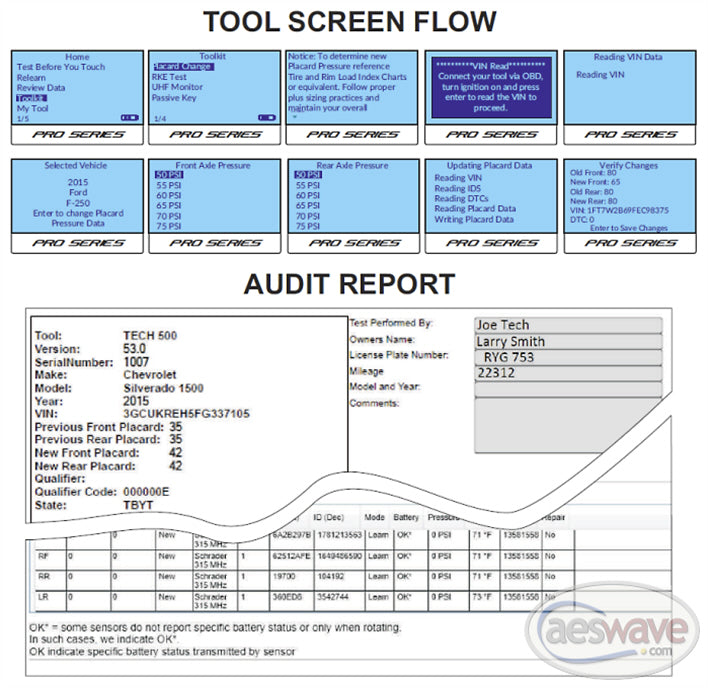 Tech550PRO Tool Kit w/30 RITE-SENSORS