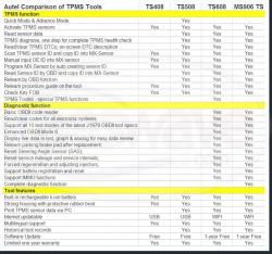Autel Comparison of TPMS tools