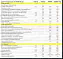 Autel Comparison of TPMS tools