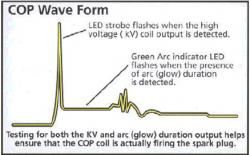 How to interpret the flashing LEDs.