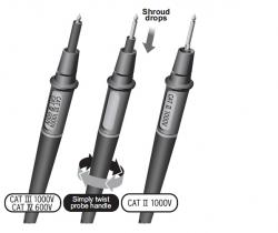 How the TwistGuard works:
